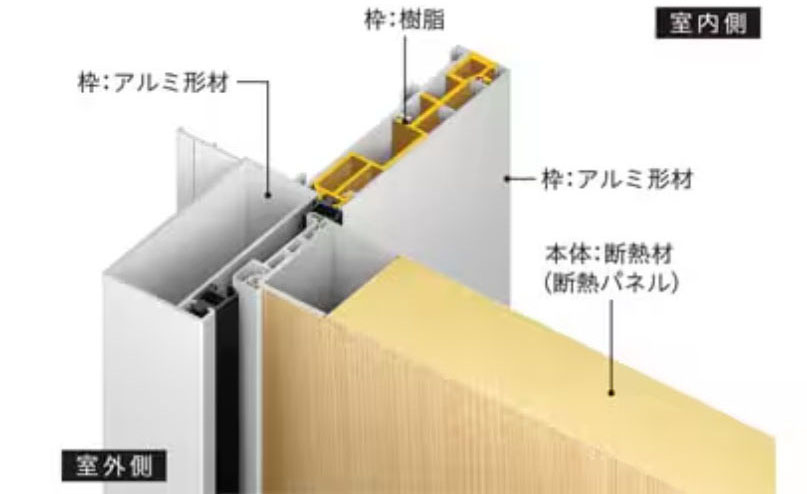複層ガラス構造の図