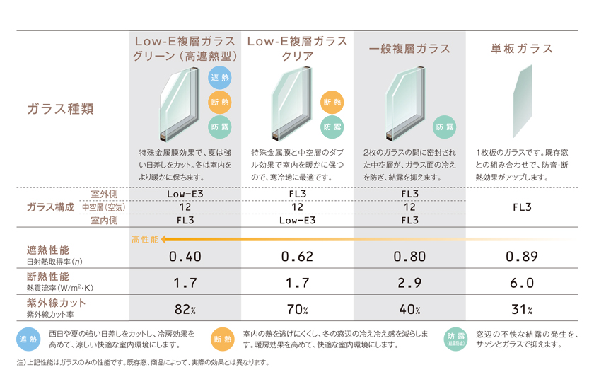 最安値 ノースウエストLIXILインプラス 引き違い窓 2枚建 複層ガラス 透明3mm 透明3mmガラス